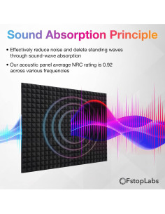 Paneles Acústicos Sonic Acoustics 24 Piezas 2"x30.48cm 2