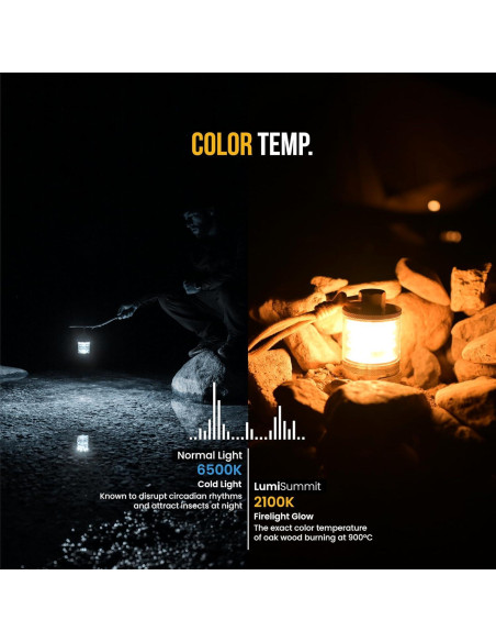 Lámpara de Camping LumiSummit Vintage Aluminio Regulable IPX4