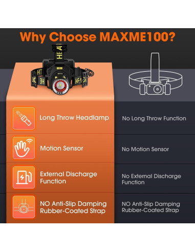 Linterna Frontal Recargable MAXME100 Explorer H6 9000mAh IP68