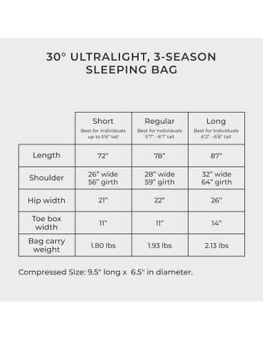 Saco de Dormir Hyke & Byke Eolus 30 F Momia 3 Temporadas