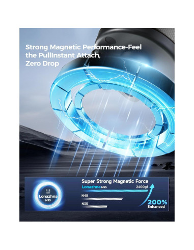 Soporte Magnético para Teléfono Lonazhna 2025 con Ventosa 360