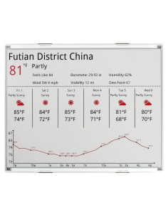 Pantalla E-Ink Waveshare 12.48" 1304x984 Rojo/Negro/Blanco