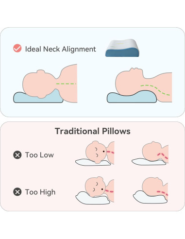 Almohada Viscoelástica Hcore G-SAN-01-KID 30x50 cm Ajustable