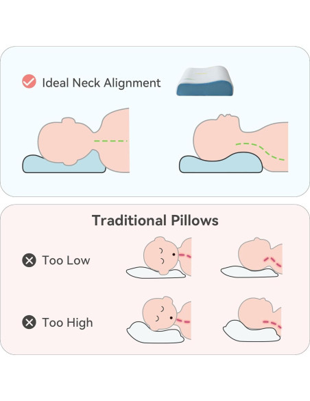 Almohada Viscoelástica Hcore G-SAN-01-KID 30x50 cm Ajustable