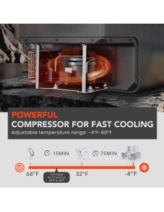 Refrigerador Eléctrico EKOJUCE 30L 12V/24V DC y 110-240V AC 2