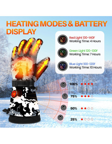 Guantes Calentados MADETEC Unisex 7.4V Impermeables Camuflaje
