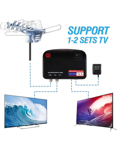 Antena HDTV Amplificada Exterior WIN SURPLUS 150 Millas 360