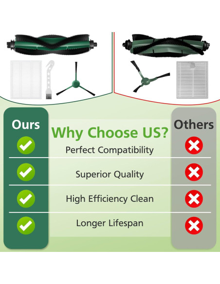 25 Piezas Repuesto iRobot Roomba Q0520 Q105 Accesorios