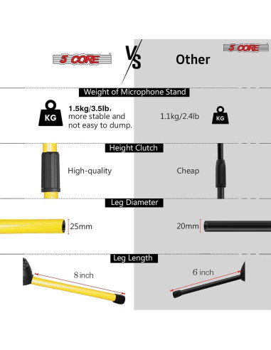 Soporte de Micrófono de Piso 5 Core Amarillo Ajustable Doble