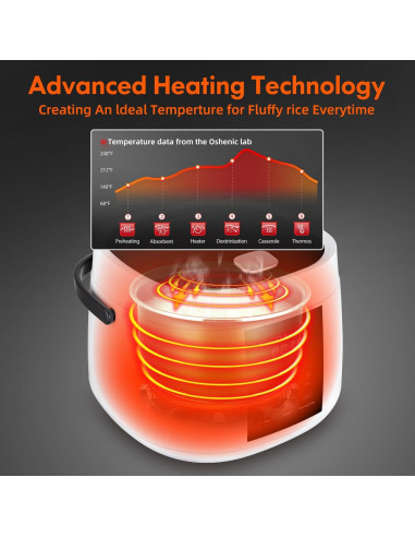 Olla Arrocera Eléctrica Oshenic 3L 6 Tazas Multifuncional