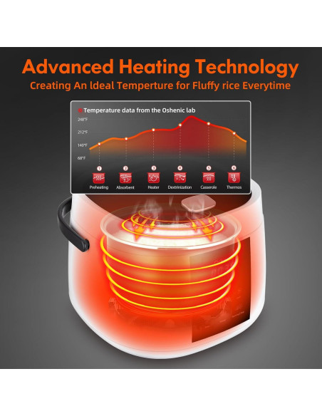 Olla Arrocera Eléctrica Oshenic 3L 6 Tazas Multifuncional