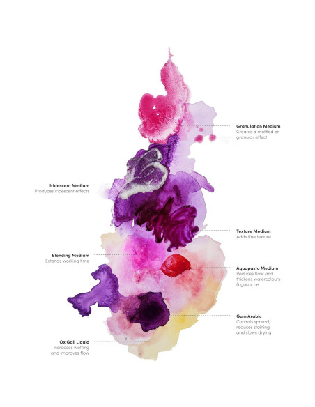 Medium de Acuarela Winsor & Newton Aquapasto 60ml Gel