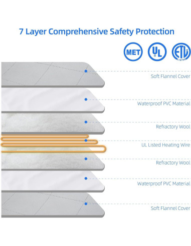 Almohadilla Térmica Pettycare para Perros y Gatos L 56x46cm
