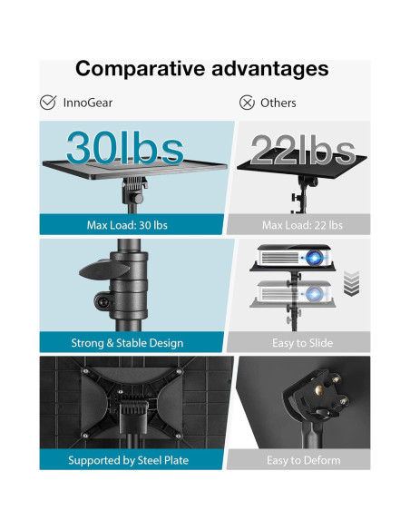 Soporte de Proyector InnoGear Trípode Ajustable 21-54"