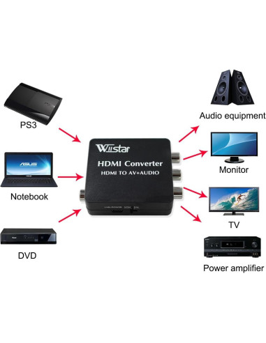 Convertidor HDMI a AV Wiistar 1080p con Audio SPDIF y Coaxial