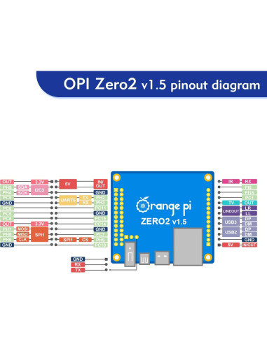 Computadora Orange Pi Zero 2 1GB DDR3 Quad Core 64 Bit