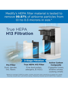 Purificador de Aire Medify MA-14 HEPA H13 43.8 m Blanco 2