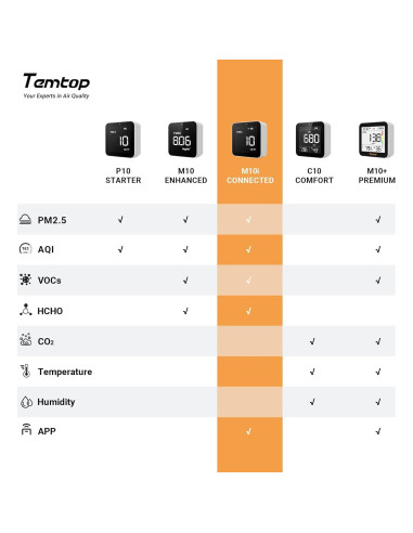 Monitor de Calidad del Aire Temtop M100 8-en-1 PM2.5 CO2