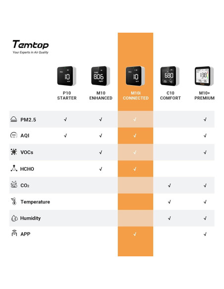 Monitor de Calidad del Aire Temtop M100 8-en-1 PM2.5 CO2