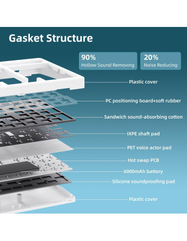Teclado Mecánico Inalámbrico ZORNHER ZH980 95% RGB PBT