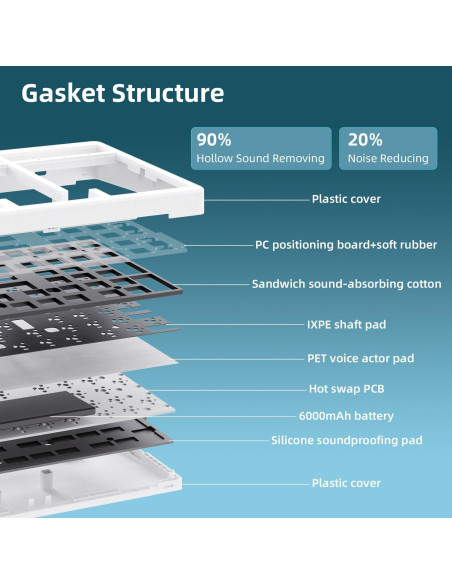 Teclado Mecánico Inalámbrico ZORNHER ZH980 95% RGB PBT