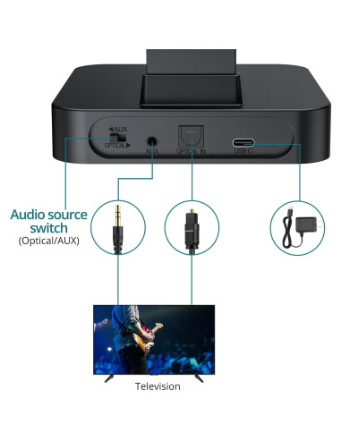 Auriculares Inalámbricos YGiTK para TV con Transmisor RF 2.4GHz