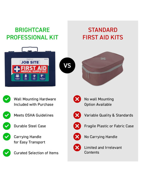 Kit de Primeros Auxilios 200 Piezas BrightCare Metal Resistente
