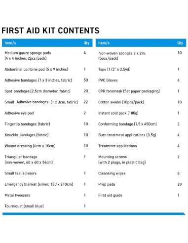 Kit de Primeros Auxilios 200 Piezas BrightCare Metal Resistente