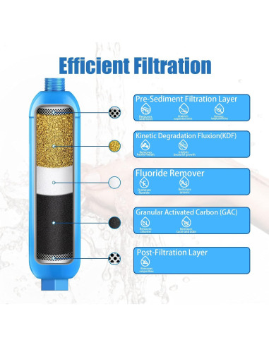 Filtro de Agua Inline Bringpure para RV - 2 Paquetes, Certificado NSF