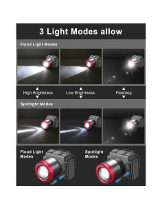 Lámpara Frontal LED Recargable ErayLife 3600mAh Zoomable 2