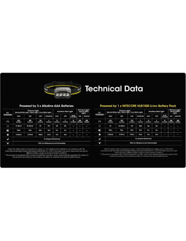 Linterna Frontal Nitecore HA23 UHE 600 Lúmenes Negra