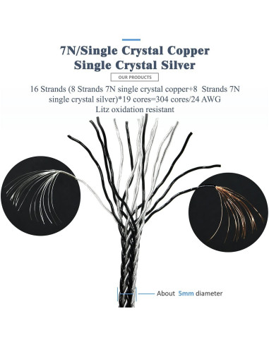 Cable de Reemplazo GUCraftsman 7N Cobre/Plata 1.8m 2.5mm para Focal Utopia