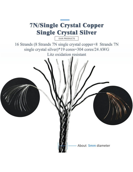 Cable de Reemplazo GUCraftsman 7N Cobre/Plata 1.8m 2.5mm para Focal Utopia