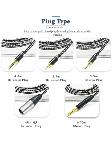 Cable de Reemplazo GUCraftsman 7N Cobre/Plata 1.8m 2.5mm para Focal Utopia