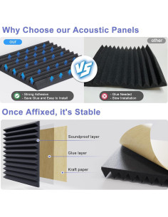 Paquete de 12 Paneles Acústicos Autoadhesivos 30x30 cm 2