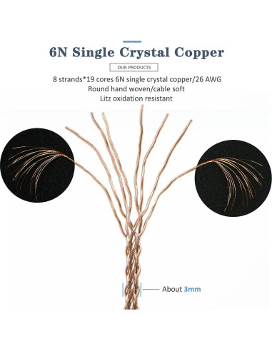 Cable de Auriculares GUCraftsman 1.8m 6N para Sony MDR-Z7/Z1R