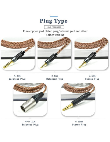 Cable de Auriculares GUCraftsman 1.8m 6N para Sony MDR-Z7/Z1R