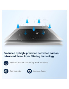 Cartuchos de Filtro de Agua GLACIER FRESH para RV - 0.2 Micrones 2