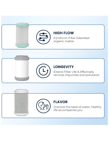 Cartuchos de Filtro de Agua GLACIER FRESH para RV - 0.2 Micrones