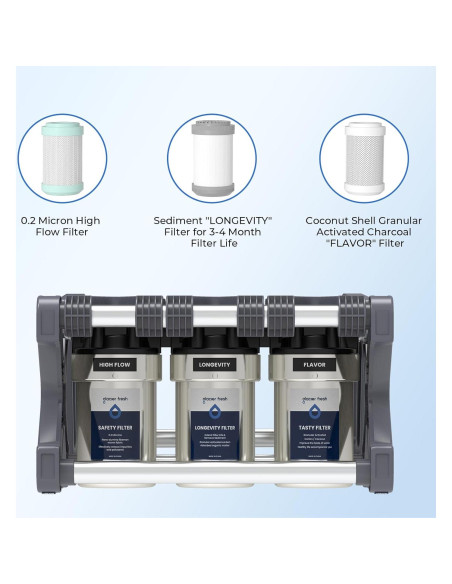 Cartuchos de Filtro de Agua GLACIER FRESH para RV - 0.2 Micrones