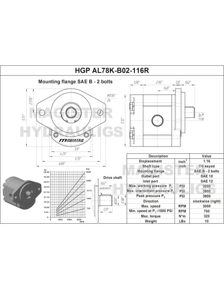 Bomba de Engranaje Hidráulica Magister 1.16 CID Hierro Fundido Bomba de Engranaje Hidráulica Magister 1.16 CID Hierro Fundido
