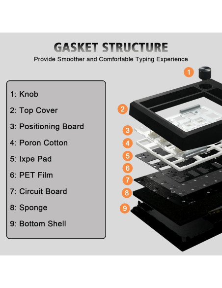 Teclado Numérico Mecánico GMK26 - Programable VIA/QMK, RGB Teclado Numérico Mecánico GMK26 - Programable VIA/QMK, RGB