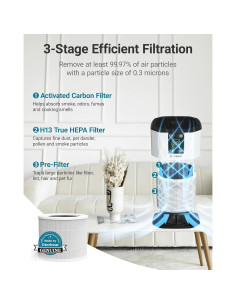 Purificador de Aire Oterbear H13 HEPA 125.42 m Blanco 2