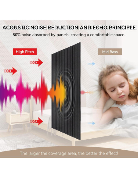 Paneles Acústicos Autoadhesivos 10 Unidades 120x30cm Negro