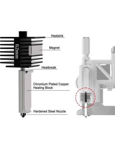 Kit de Hotend 0.2mm HIKUDIY para Impresora 3D Bambu Lab A1 Mini