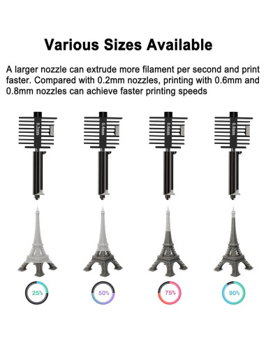 Kit de Hotend 0.2mm HIKUDIY para Impresora 3D Bambu Lab A1 Mini