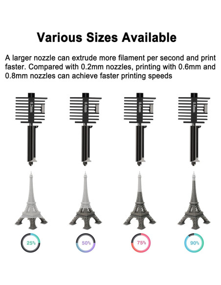 Kit de Hotend 0.2mm HIKUDIY para Impresora 3D Bambu Lab A1 Mini
