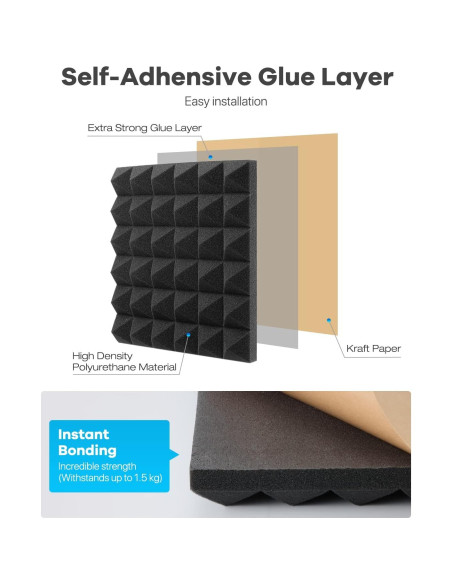 Paneles Acústicos Insonorizantes Kuchoow 12 Piezas 30.48x30.48cm Paneles Acústicos Insonorizantes Kuchoow 12 Piezas 30.48x30.48cm