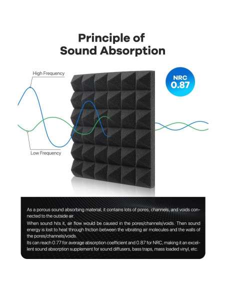 Paneles Acústicos Insonorizantes Kuchoow 12 Piezas 30.48x30.48cm Paneles Acústicos Insonorizantes Kuchoow 12 Piezas 30.48x30.48cm
