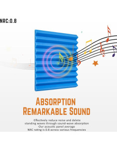 Paneles de Espuma Acústica 12 Pack Saiqiang 30.48x30.48 cm Azul 2